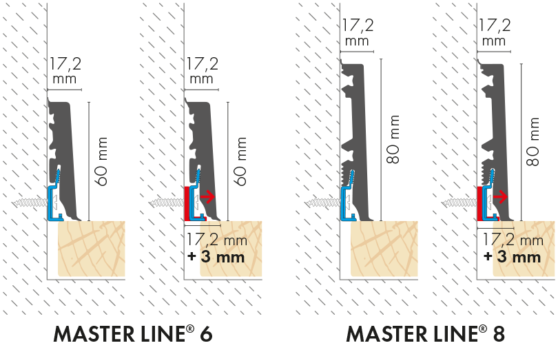 Listwa przypodłogowa PVC MASTERLINE 17,2x81,5mm CEZAR Kaszmir mat 2,20m