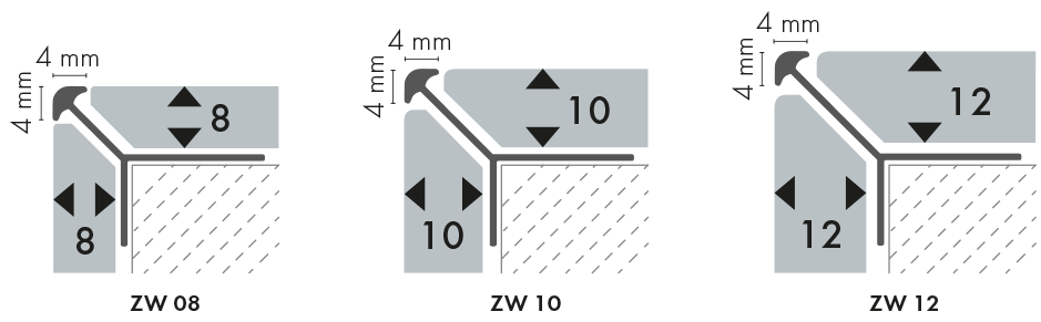 Profil do glazury aluminiowy zewnętrzny wąski 8 mm Cezar Srebrny Mat 2,50m