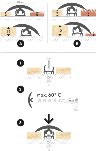 Listwa wykończeniowa PVC flex line baza profil B 3-15mm Cezar T Mat 1,50m