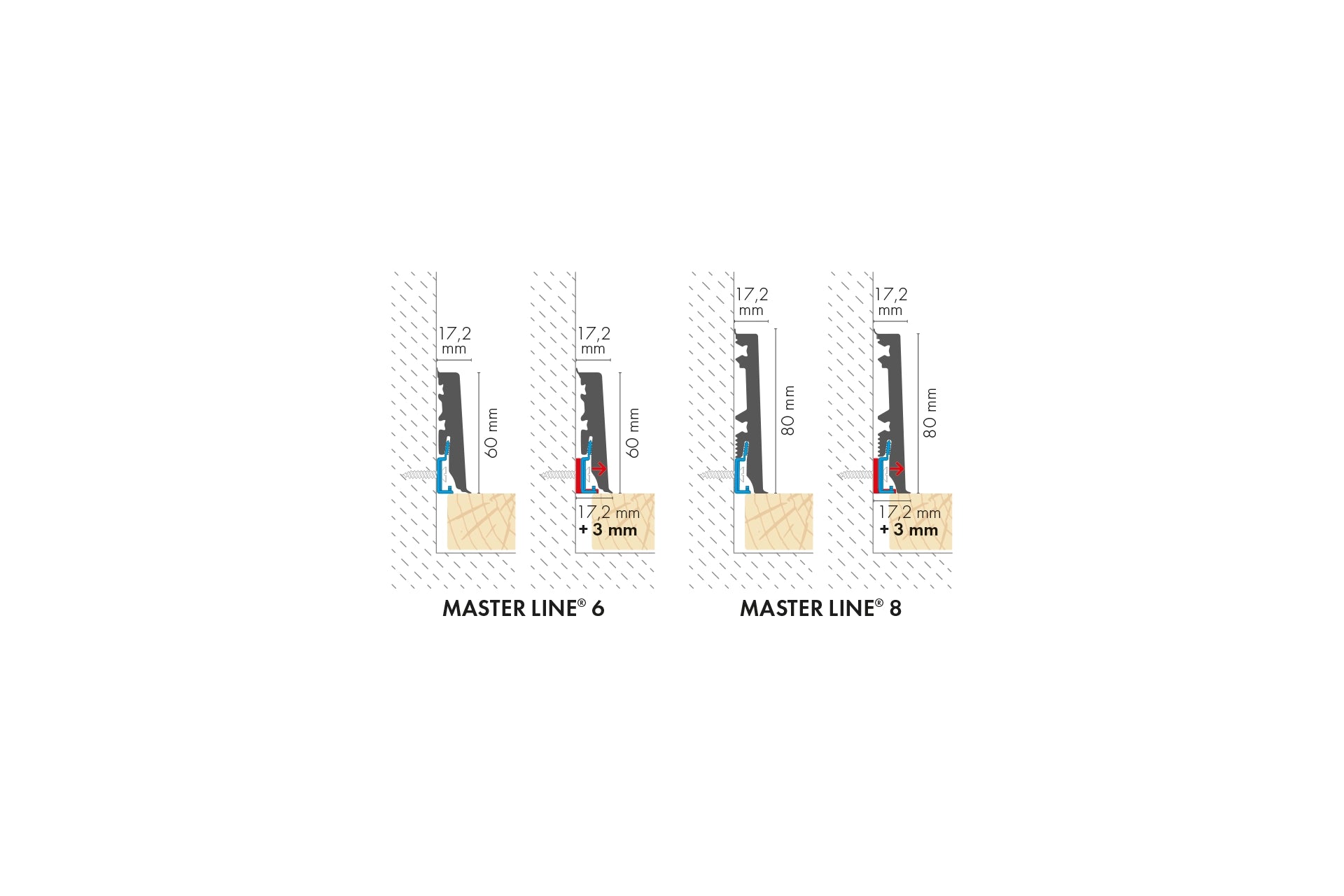 End caps for MASTERLINE skirting board 15x60mm 1 set = 2 pcs (L+R) Cezar Napoli Mat