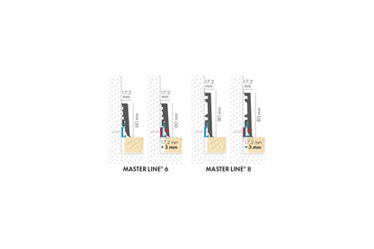 Listwa przypodłogowa PVC MASTERLINE 17,2x81,5mm CEZAR Biały RAL9003 mat 2M