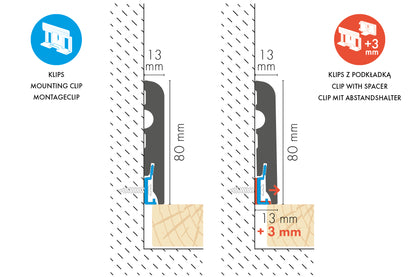 Listwa przypodłogowa zaokrąglona MDF 80x13mm Cezar Biały RAL9003 okleina półmat 2,20m